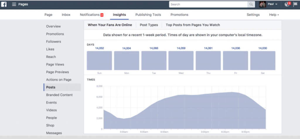 Facebook page insights