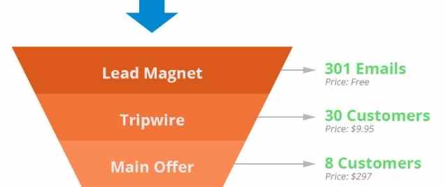 sales funnel templates