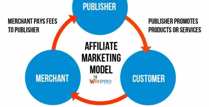 affiliate marketing basics