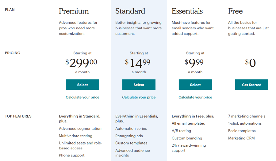 MAILCHIMP PRICING