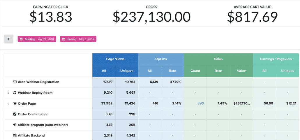 Earnings through YouTUbe