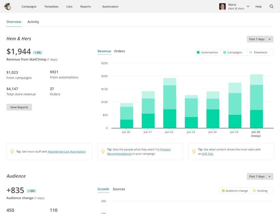 Tracking Revenue and Orders mailchimp