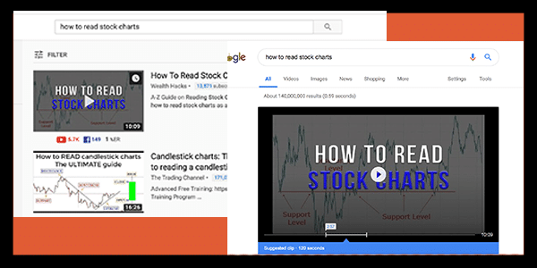 Youtube How To Read Stock Charts