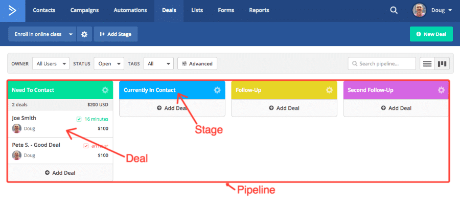 ActiveCampaign pipeline