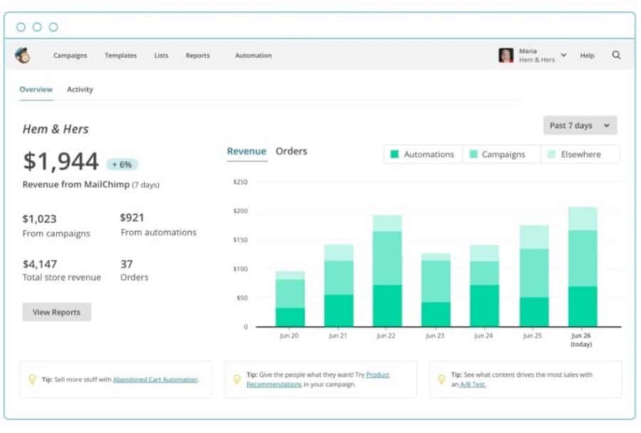 Mailchimp product reporting