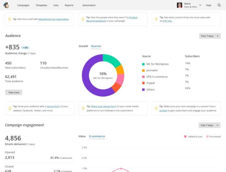 Mailchimp sources dashboard