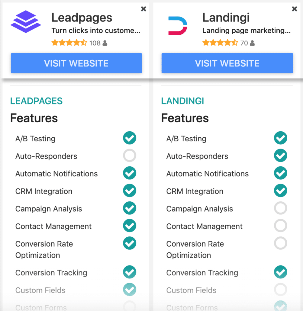 Landingi vs Leadpages