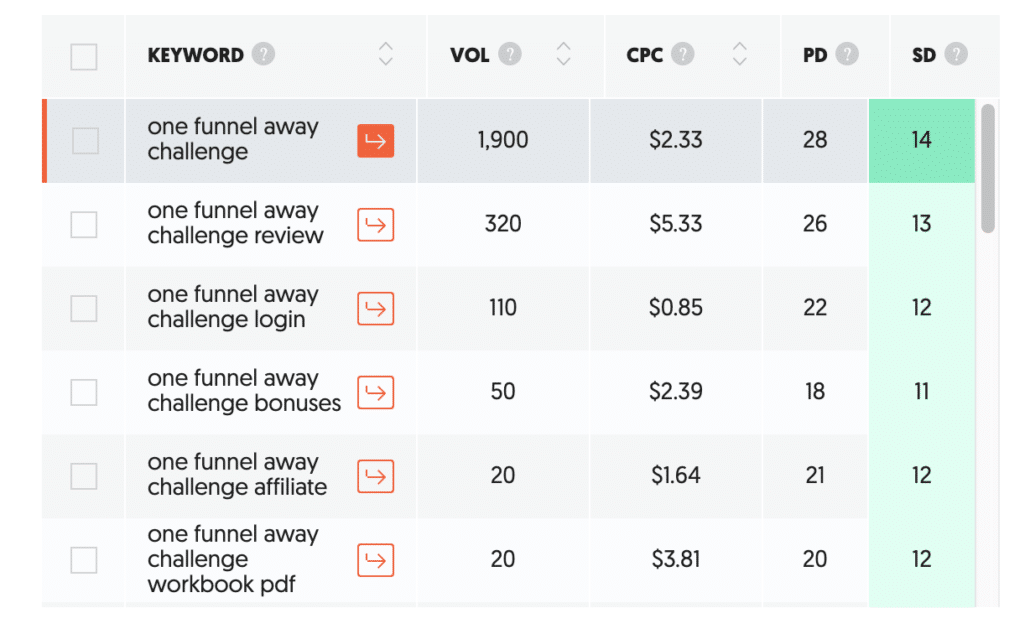 How to Make $100 a Day with the one funnel away challenge