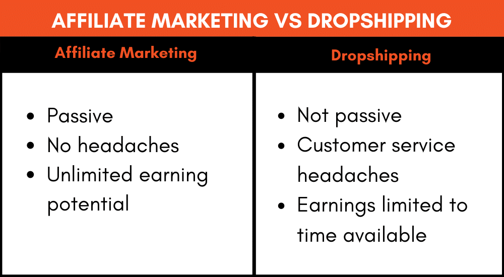 Affiliate Marketing vs Dropshipping