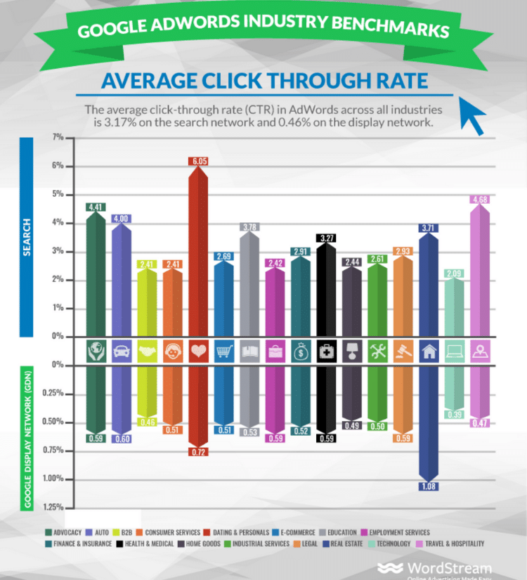 PPC Affiliate Programs by Industry