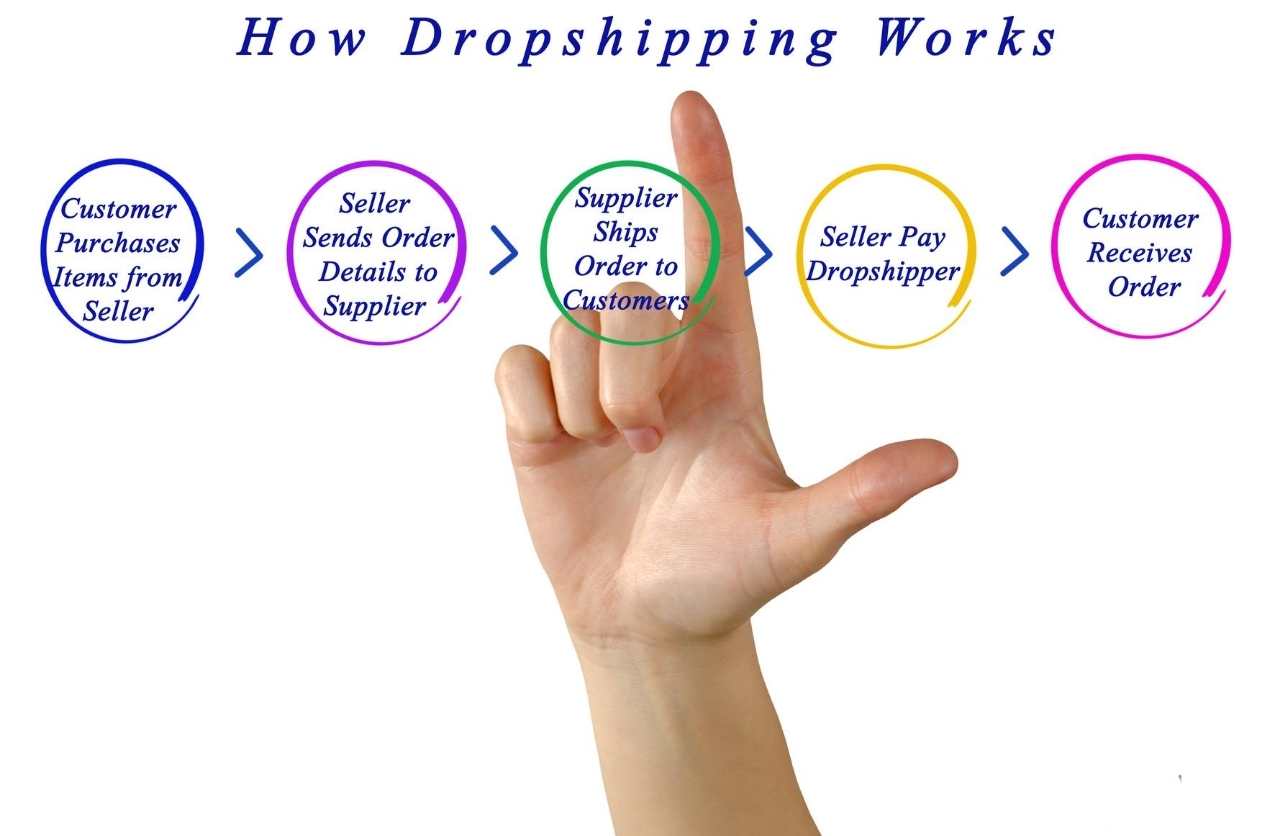 Affiliate marketing vs drop shipping