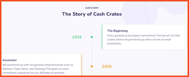 CashCrates About Page