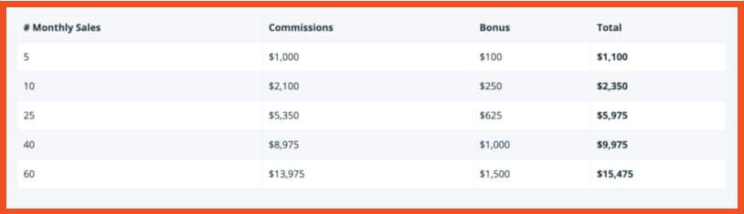 WP Engine referrals